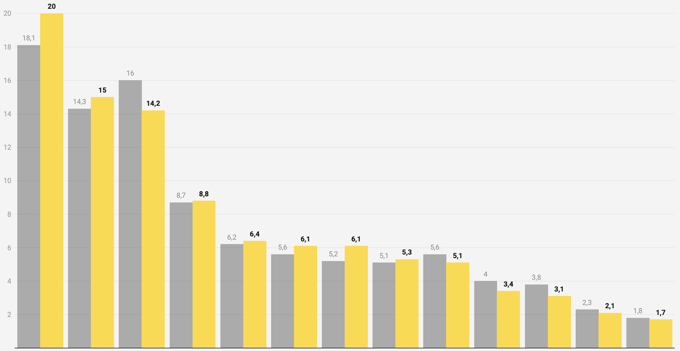 Výsledky prieskumu: Politické strany získavajú kreslá v parlamente